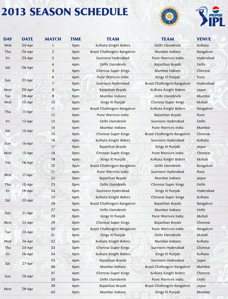 IPL Astrology